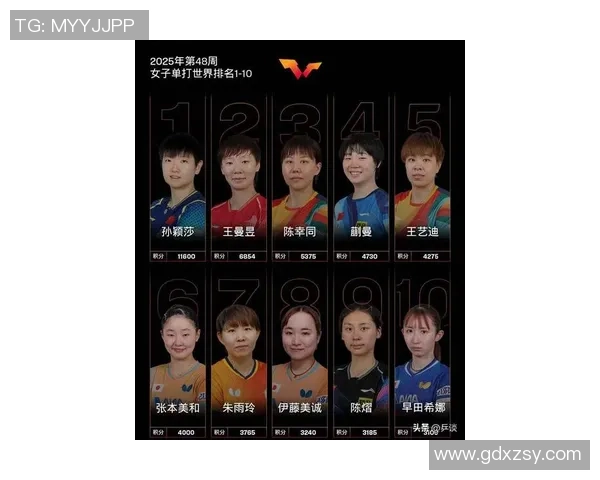 深圳乒乓球队引领潮流最新乒乓球节奏排行榜前十强揭晓