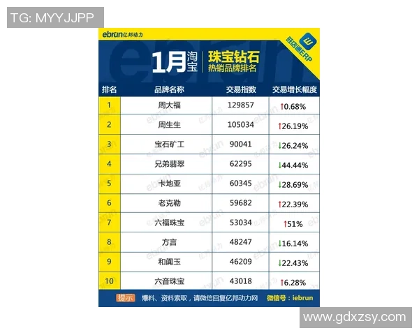 广州羽毛球队在钻石联赛积分榜上以91分稳居第一名展现强劲实力